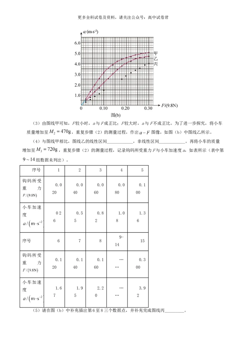 专题17力学实验好题汇编2024年高考真题和模拟题物理分类汇编（原卷版）_2024-2025高三（6-6月题库）_2024年07月试卷_2407172024年高考物理真题和模拟题分类汇编（全国通用）