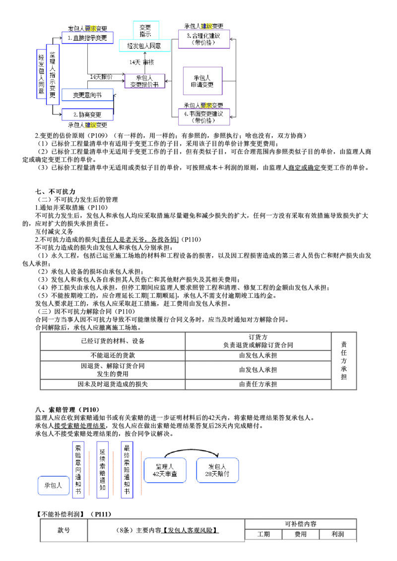 WM_06-第02讲　施工合同履行管理_监理工程师_2025监理工程师_2025年监理工程师-各大机构_2025年监理-合同_机构2-JG_03.考前串讲-尹.嘉_讲义
