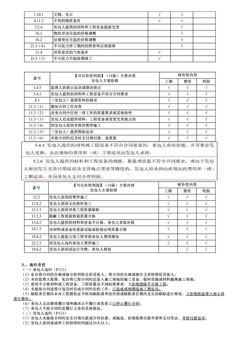 WM_06-第02讲　施工合同履行管理_监理工程师_2025监理工程师_2025年监理工程师-各大机构_2025年监理-合同_机构2-JG_03.考前串讲-尹.嘉_讲义