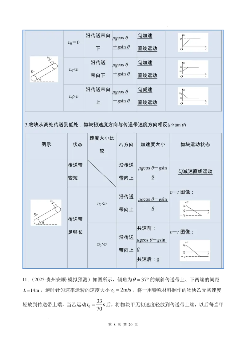 传送带模型和板块模型-2026高考物理（原卷版）_2024-2025高三（6-6月题库）_2026年1月高三_260102传送带模型和板块模型-2026高考物理（解析版）