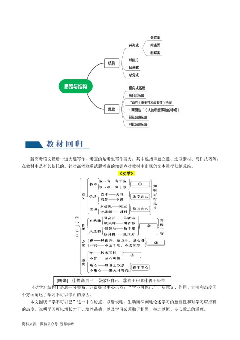 第04讲材料作文结构与思路（讲义）（解析版）_2024年5月_01按日期_2号_2024高考语文写作专题（素材大全+写作技巧+满分作文+真题）