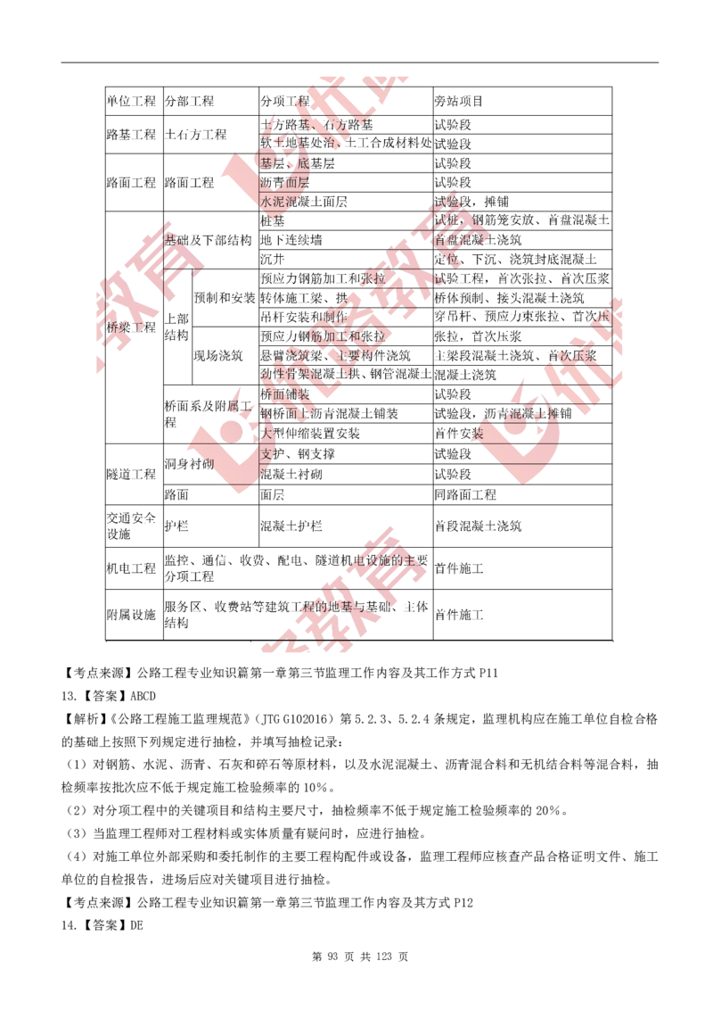 WM_2025监理《目标控制-交通》精题必刷_监理工程师_2025监理工程师_2025年监理工程师-各大机构_高端电子大礼包_2025年的_精题必刷