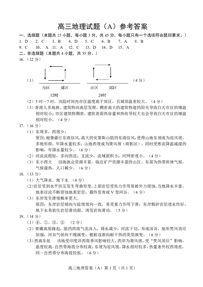 山东省菏泽市2023-2024学年高三上学期11月期中考试地理答案(1)_2023年11月_0211月合集_2024届山东省菏泽市高三上学期11月期中考试_山东省菏泽市2024届高三上学期11月期中考试地理