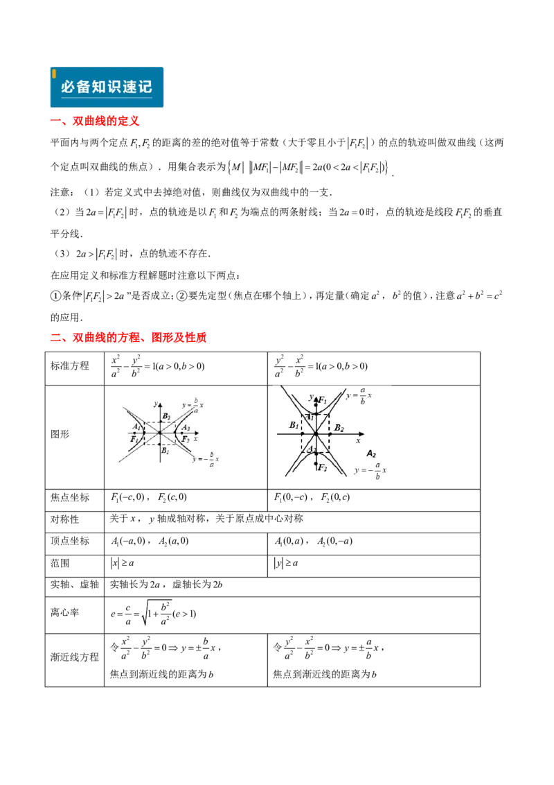 专题16双曲线（1大考向真题解读）-原卷版_2024-2025高三（6-6月题库）_2024年08月试卷_08202025版《真题题源解密-专题分类》数学