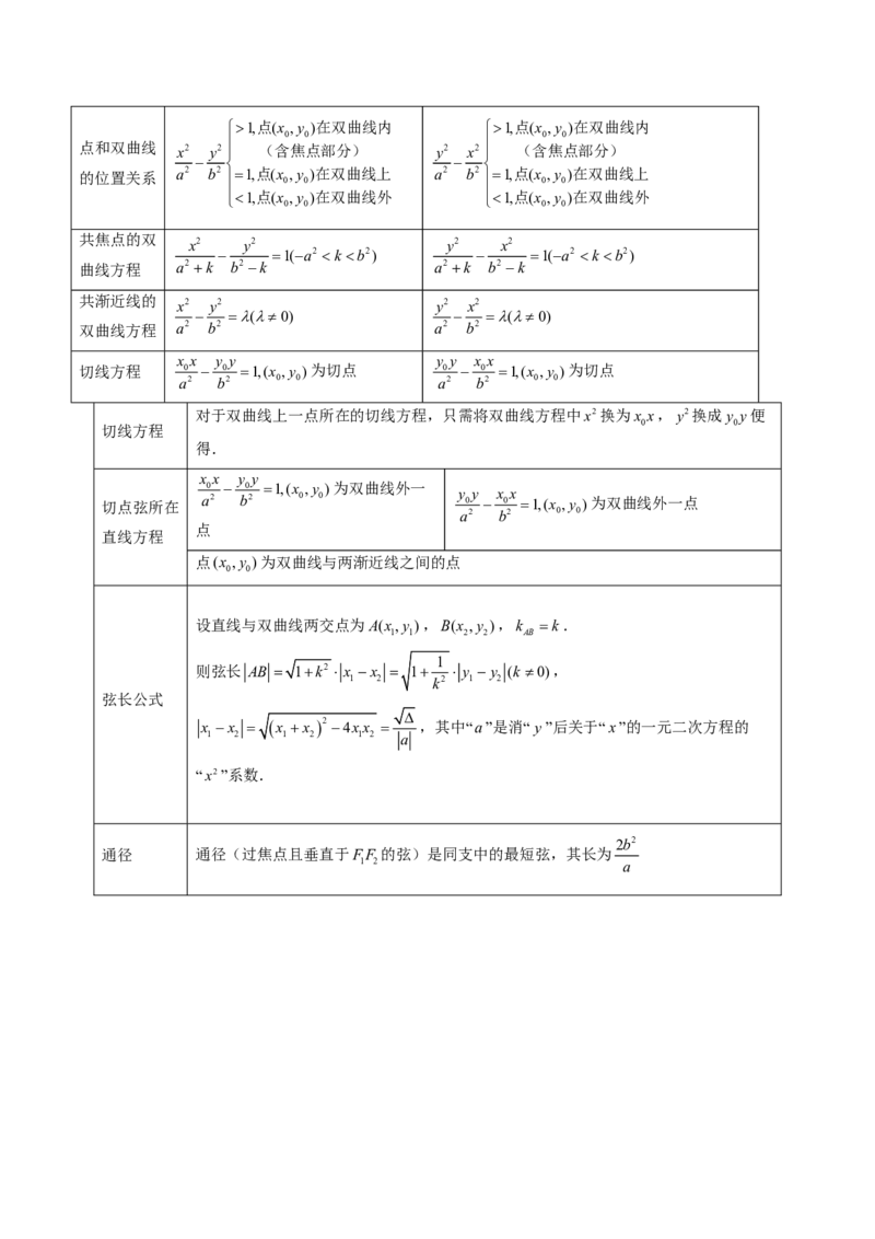 专题16双曲线（1大考向真题解读）-原卷版_2024-2025高三（6-6月题库）_2024年08月试卷_08202025版《真题题源解密-专题分类》数学