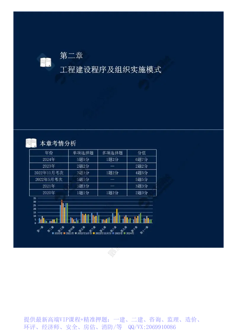 WM_05.第二章-第一节-工程建设程序（一）.mp4_监理工程师_2025监理工程师_2025年监理工程师-各大机构_2025年监理-概论_机构4-ZD_01.精讲班-王.竹梅_讲义