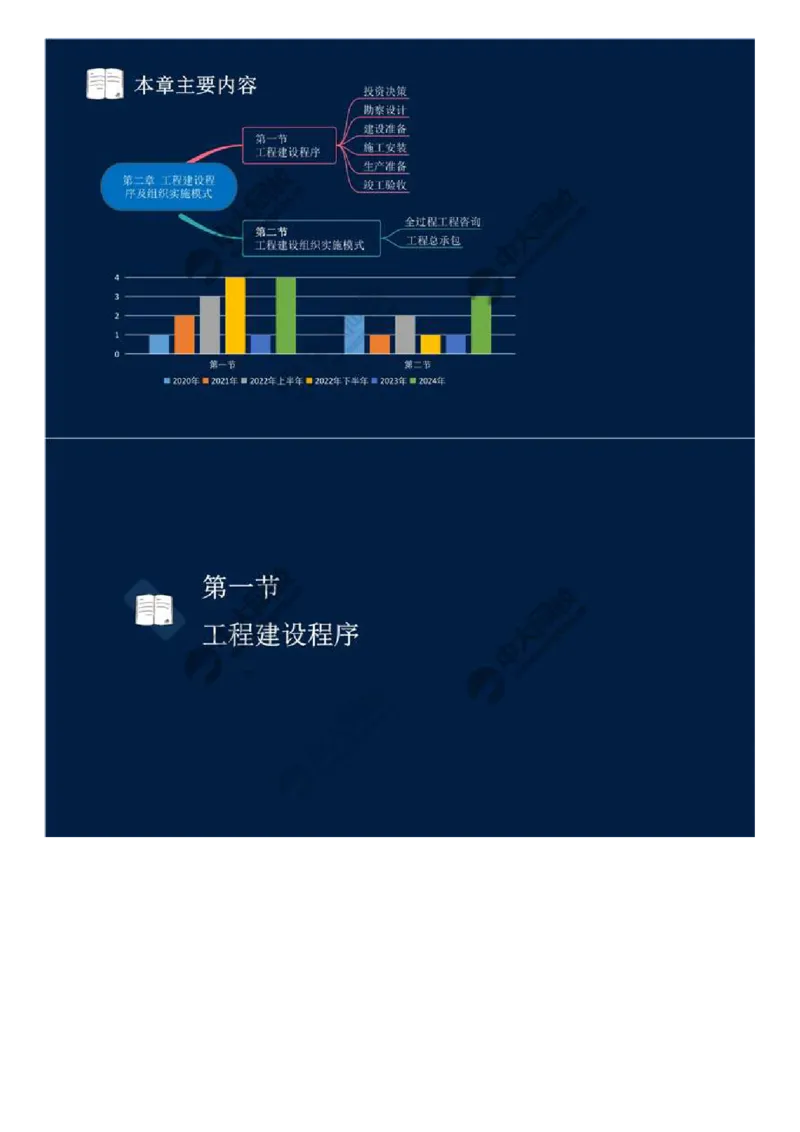 WM_05.第二章-第一节-工程建设程序（一）.mp4_监理工程师_2025监理工程师_2025年监理工程师-各大机构_2025年监理-概论_机构4-ZD_01.精讲班-王.竹梅_讲义