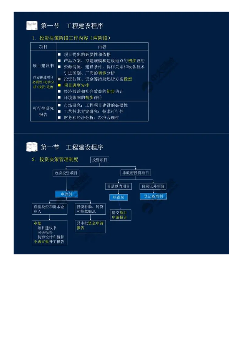 WM_05.第二章-第一节-工程建设程序（一）.mp4_监理工程师_2025监理工程师_2025年监理工程师-各大机构_2025年监理-概论_机构4-ZD_01.精讲班-王.竹梅_讲义