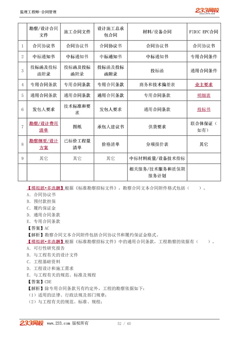 WM_Removed_1-5_监理工程师_2025监理工程师_2025年监理工程师-各大机构_2025年监理-合同_机构3-223_02.习题班-唐.忍_讲义