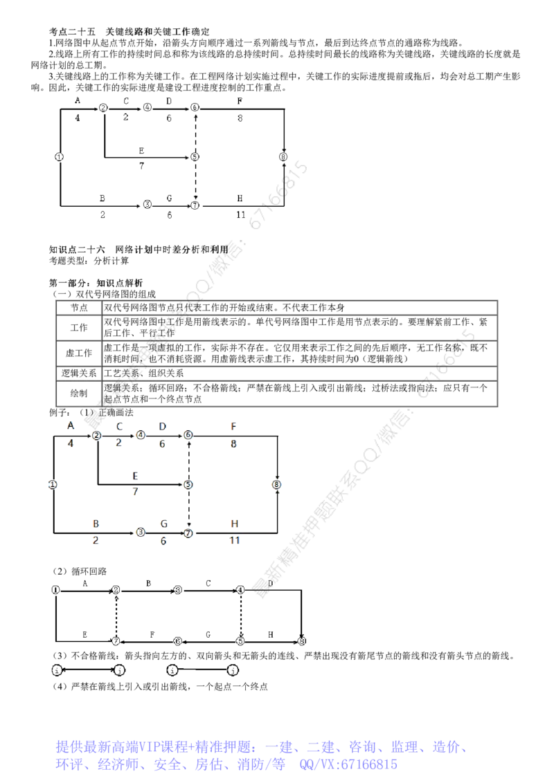 WM_05-第02讲　关键线路和关键工作确定、网络计划中时差分析和利用_监理工程师_2025监理工程师_2025年监理工程师-各大机构_2025年监理-土建案例_机构2-JG_01.精讲班-陈.江潮_讲义