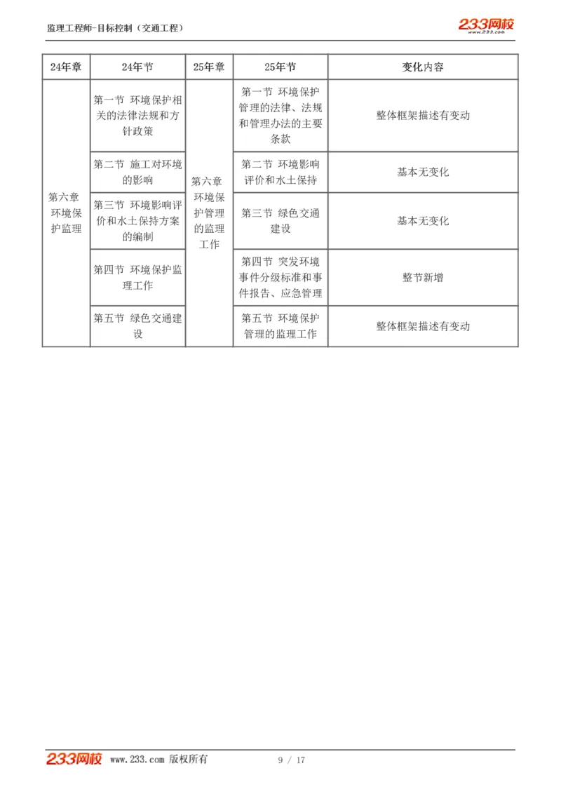 Removed_00-新教材解读_监理工程师_2025监理工程师_2025年监理工程师-各大机构_2025年监理-交通目标_01.精讲班-孙.媛媛_基础篇_讲义