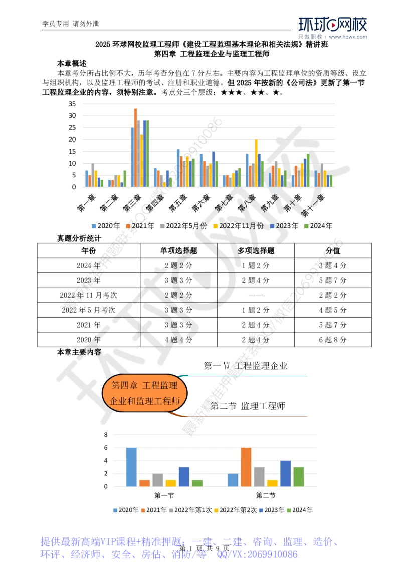WM_13.第四章第一节至第二节监理工程师_监理工程师_2025监理工程师_2025年监理工程师-各大机构_2025年监理-概论_机构1-HQ_01.精讲班-王.竹梅_讲义