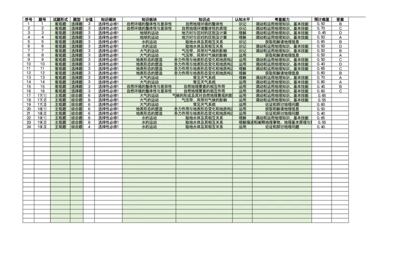 广东省领航高中联盟2025-2026学年高二上学期12月月考地理试题含答案_251215广东省领航高中联盟2025-2026学年高二上学期12月检测