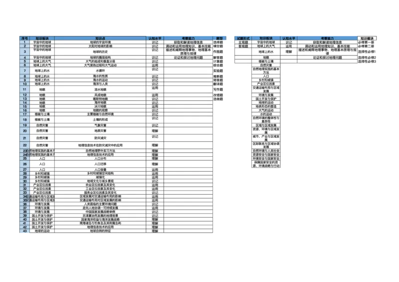 广东省领航高中联盟2025-2026学年高二上学期12月月考地理试题含答案_251215广东省领航高中联盟2025-2026学年高二上学期12月检测