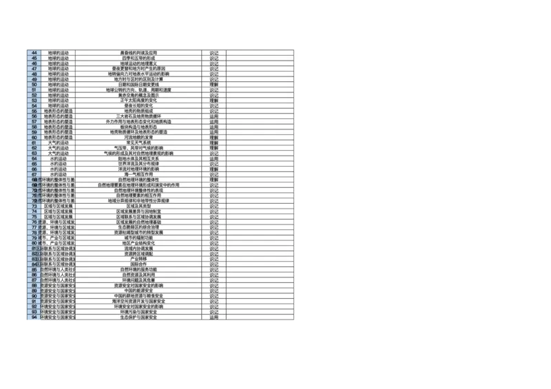 广东省领航高中联盟2025-2026学年高二上学期12月月考地理试题含答案_251215广东省领航高中联盟2025-2026学年高二上学期12月检测