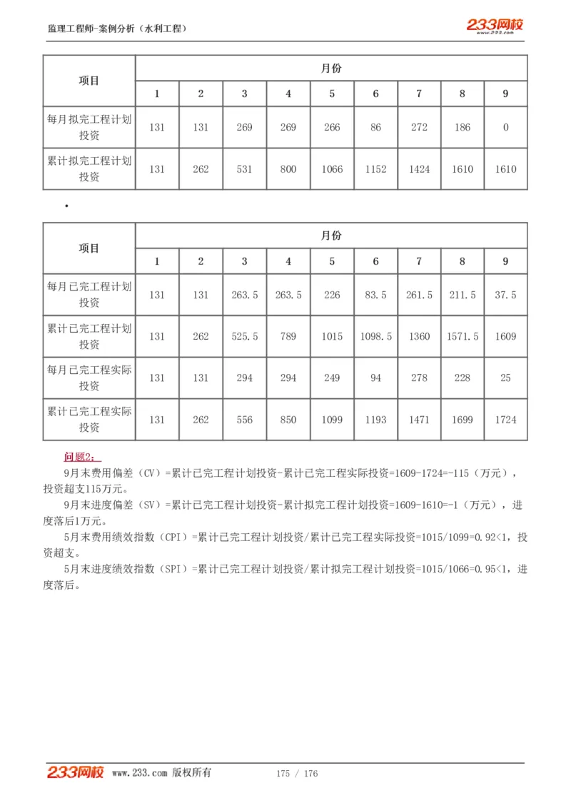 WM_Removed_1-37_监理工程师_2025监理工程师_2025年监理工程师-各大机构_2025年监理-水利案例_01.精讲班-王.欣_讲义