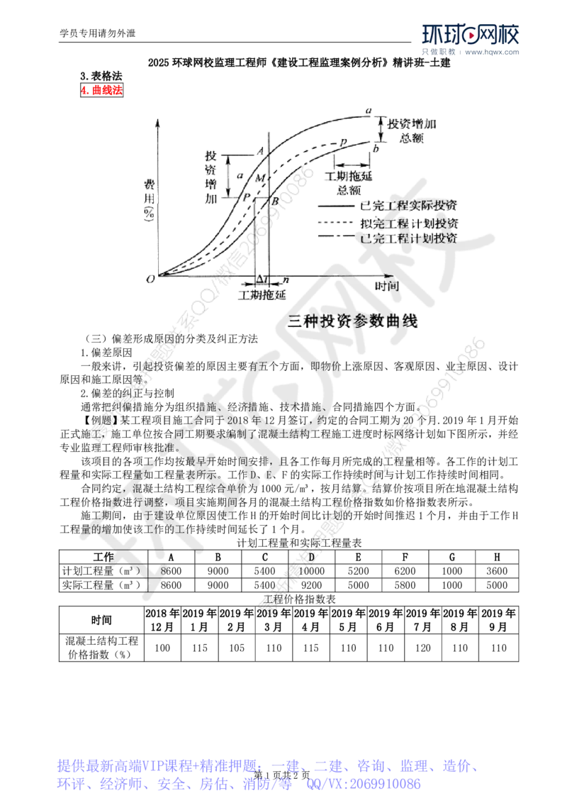 WM_27.基本知识点二十三投资偏差分析（二）_监理工程师_2025监理工程师_2025年监理工程师-各大机构_2025年监理-土建案例_机构1-HQ_01.精讲班-王.双赠_讲义