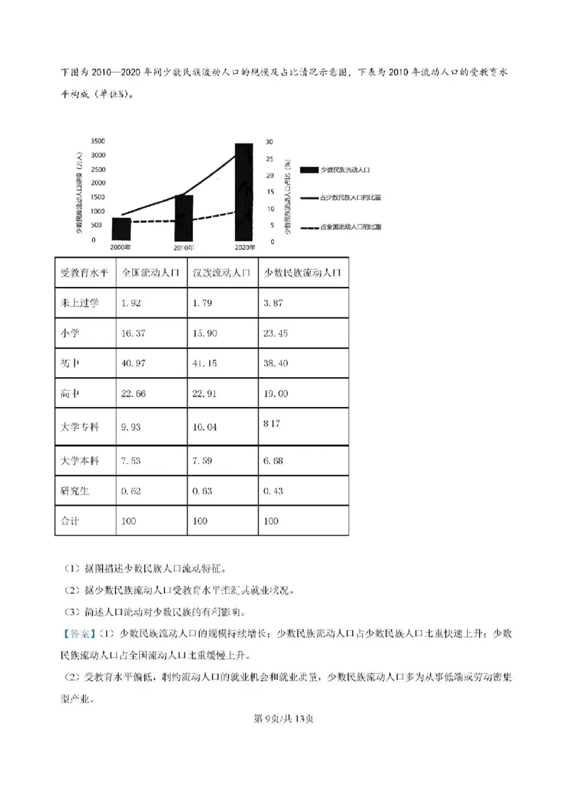 地理大理州民族中学2024-2025学年上学期8月开学考试_2024-2025高三（6-6月题库）_2024年09月试卷_0901云南省大理州民族中学2024-2025学年上学期8月开学考试