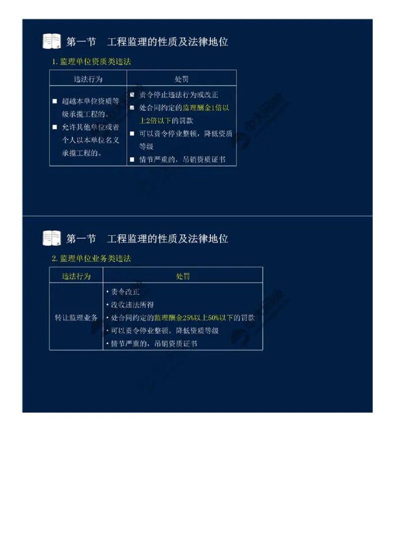 WM_02.第一章-第一节-工程监理的性质及法律地位（二）.mp4_监理工程师_2025监理工程师_2025年监理工程师-各大机构_2025年监理-概论_机构4-ZD_01.精讲班-王.竹梅_讲义