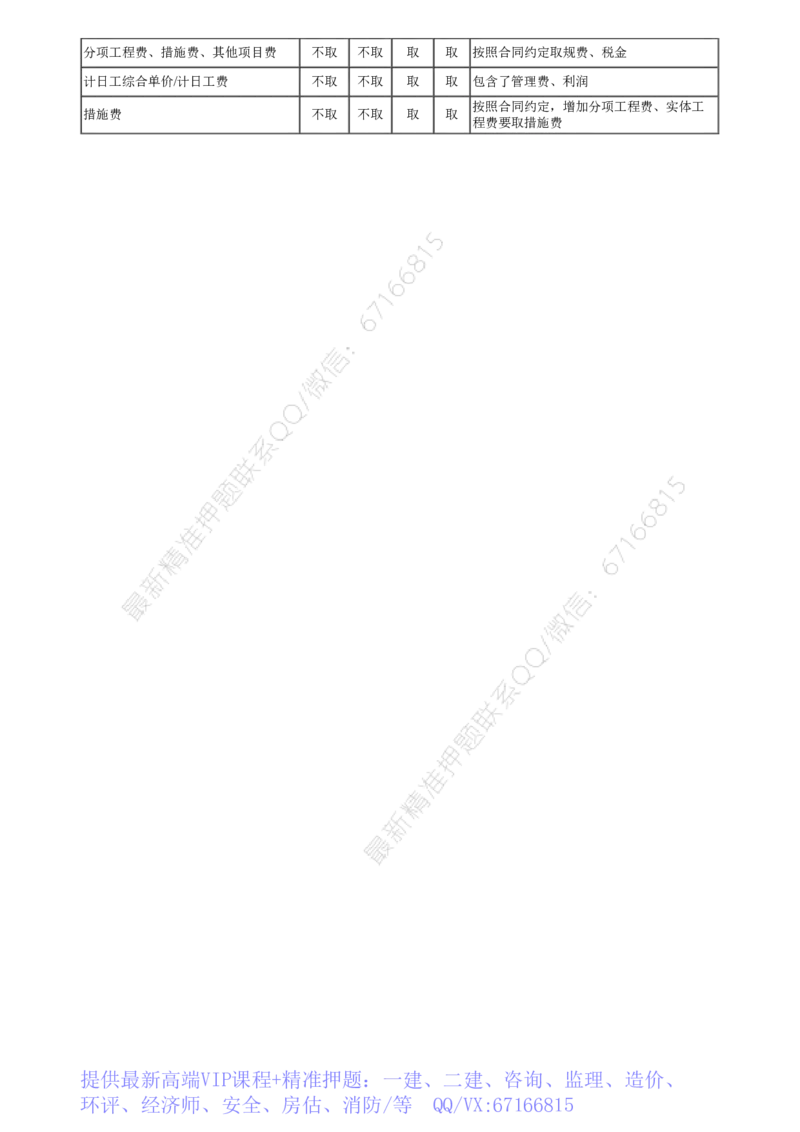 WM_04-第01讲　建筑安装工程费用项目组成和计算_监理工程师_2025监理工程师_2025年监理工程师-各大机构_2025年监理-土建案例_机构2-JG_01.精讲班-陈.江潮_讲义