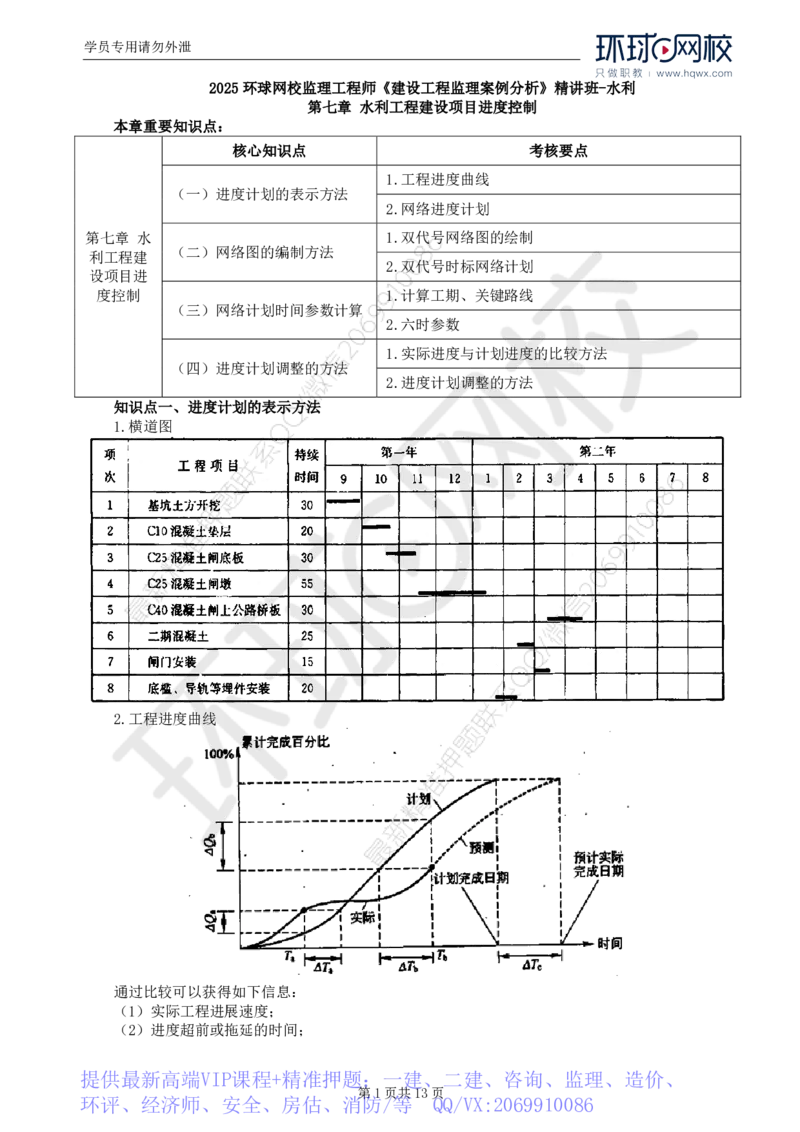 WM_20.第七章水利工程建设项目进度控制(一)_监理工程师_2025监理工程师_2025年监理工程师-各大机构_2025年监理-水利案例_01.精讲班-吕.桂军_讲义