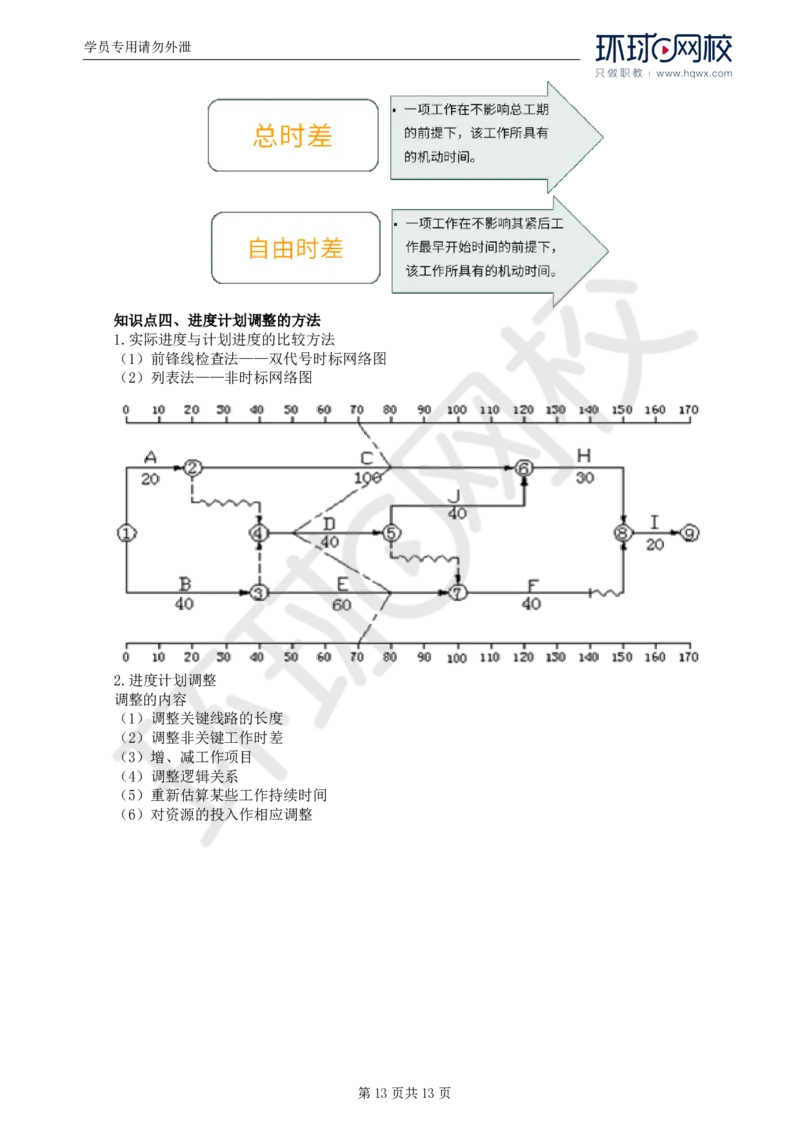 WM_20.第七章水利工程建设项目进度控制(一)_监理工程师_2025监理工程师_2025年监理工程师-各大机构_2025年监理-水利案例_01.精讲班-吕.桂军_讲义