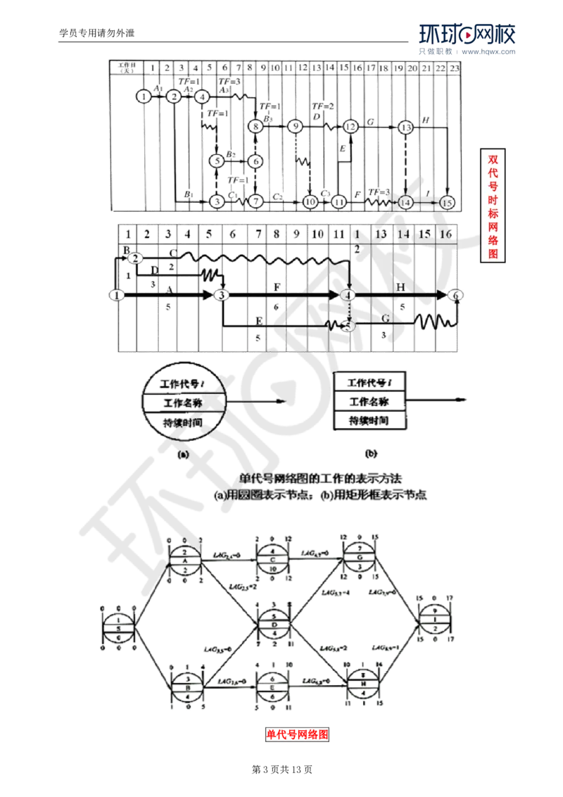 WM_20.第七章水利工程建设项目进度控制(一)_监理工程师_2025监理工程师_2025年监理工程师-各大机构_2025年监理-水利案例_01.精讲班-吕.桂军_讲义