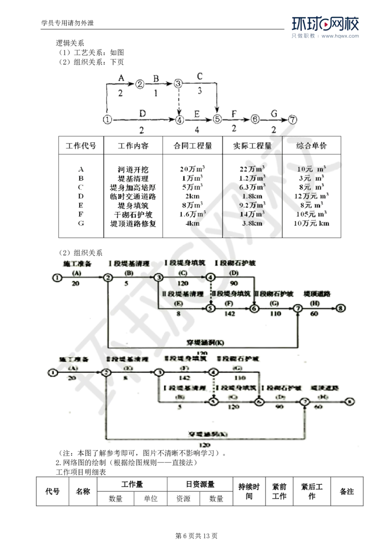 WM_20.第七章水利工程建设项目进度控制(一)_监理工程师_2025监理工程师_2025年监理工程师-各大机构_2025年监理-水利案例_01.精讲班-吕.桂军_讲义