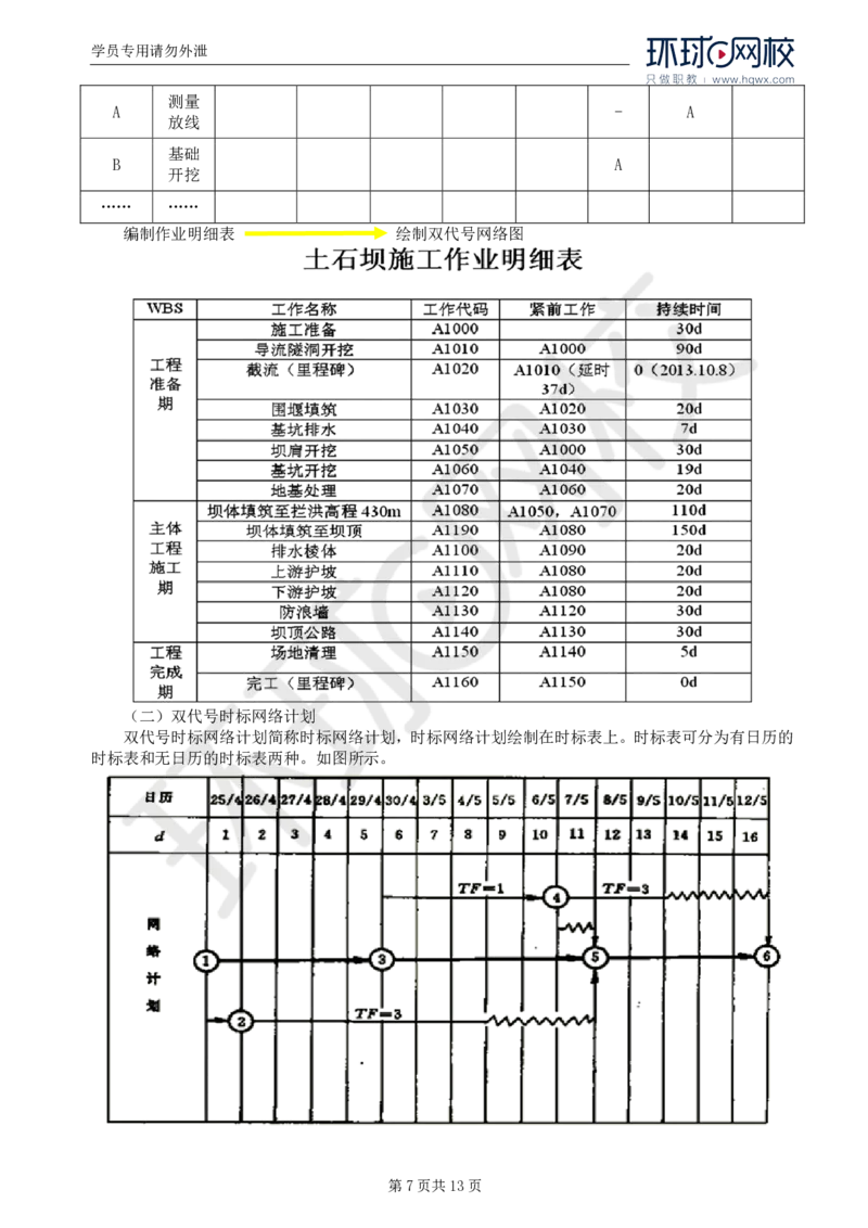 WM_20.第七章水利工程建设项目进度控制(一)_监理工程师_2025监理工程师_2025年监理工程师-各大机构_2025年监理-水利案例_01.精讲班-吕.桂军_讲义