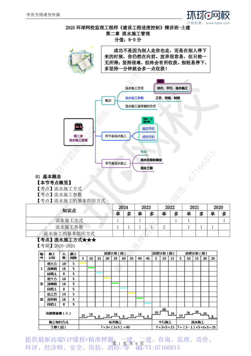 WM_03.进度：第二章第一节基本概念_监理工程师_2025监理工程师_2025年监理工程师-各大机构_2025年监理-土建目标_机构1-HQ_01.HQ精讲班-李.娜_讲义