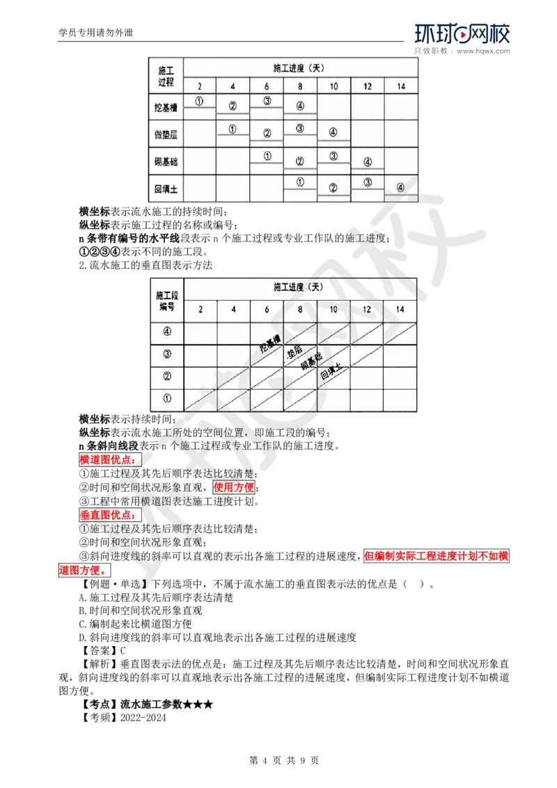 WM_03.进度：第二章第一节基本概念_监理工程师_2025监理工程师_2025年监理工程师-各大机构_2025年监理-土建目标_机构1-HQ_01.HQ精讲班-李.娜_讲义