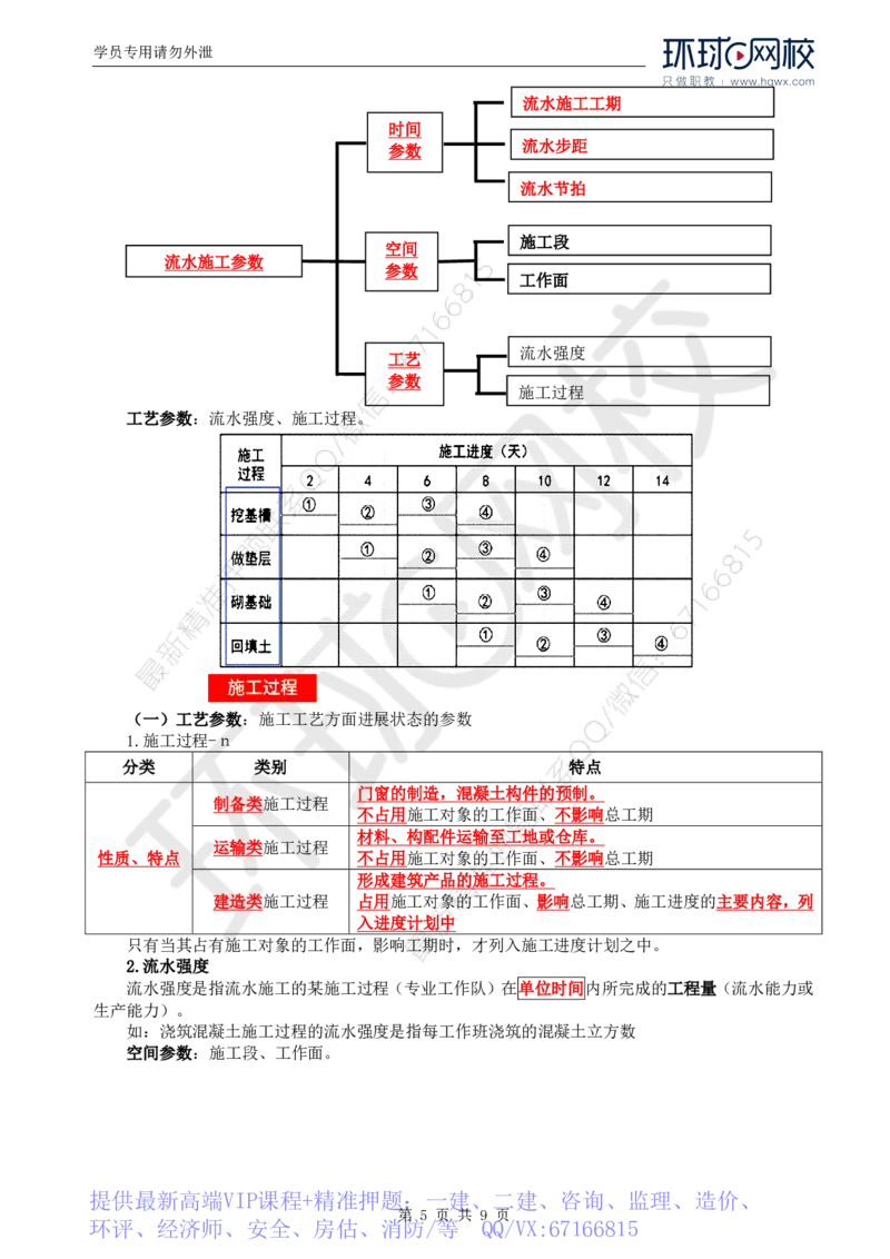 WM_03.进度：第二章第一节基本概念_监理工程师_2025监理工程师_2025年监理工程师-各大机构_2025年监理-土建目标_机构1-HQ_01.HQ精讲班-李.娜_讲义