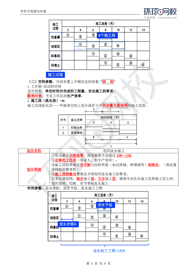 WM_03.进度：第二章第一节基本概念_监理工程师_2025监理工程师_2025年监理工程师-各大机构_2025年监理-土建目标_机构1-HQ_01.HQ精讲班-李.娜_讲义