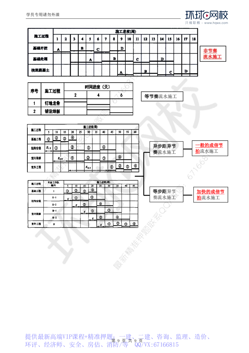 WM_03.进度：第二章第一节基本概念_监理工程师_2025监理工程师_2025年监理工程师-各大机构_2025年监理-土建目标_机构1-HQ_01.HQ精讲班-李.娜_讲义