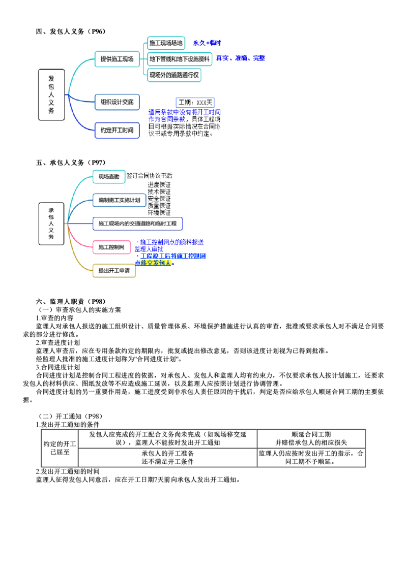 WM_06-第01讲　施工合同标准文本、有关各方管理职责及订立_监理工程师_2025监理工程师_2025年监理工程师-各大机构_2025年监理-合同_机构2-JG_03.考前串讲-尹.嘉_讲义