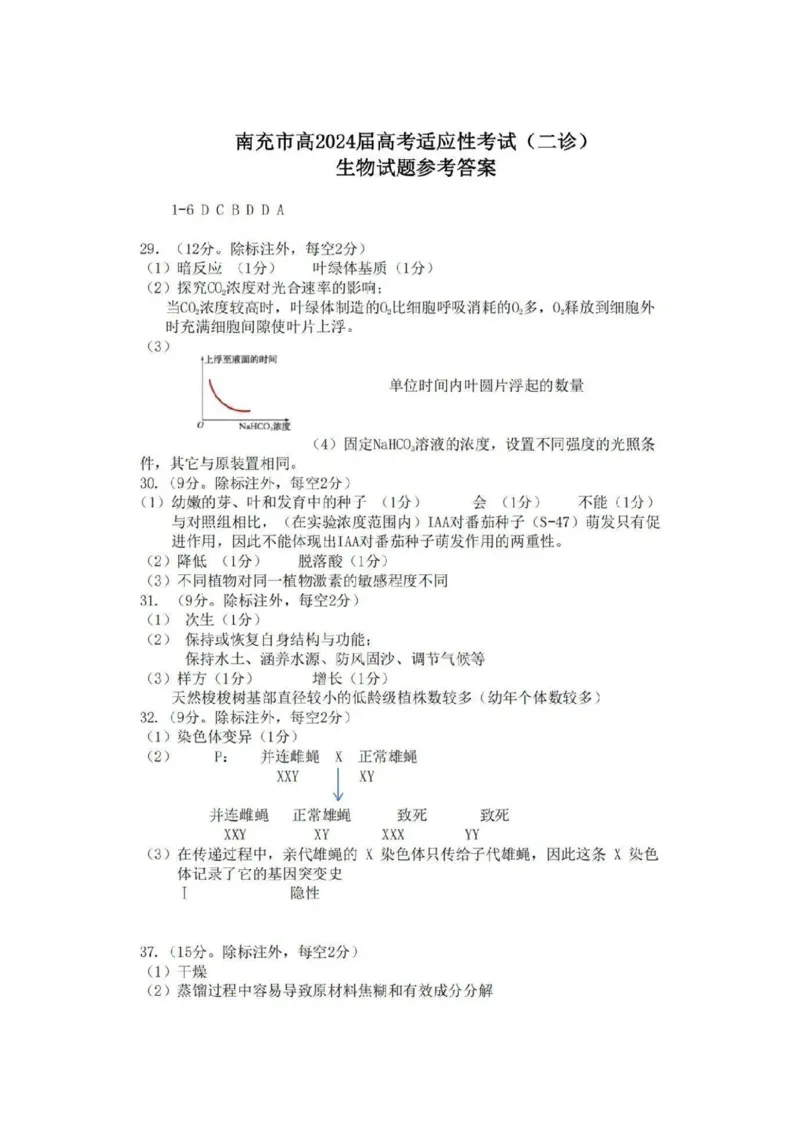 理综答案_2024年3月_013月合集_2024届四川省南充市高三高考适应性考试（二诊）_2024届四川省南充市高三下学期适应性考试（二诊）理综试题