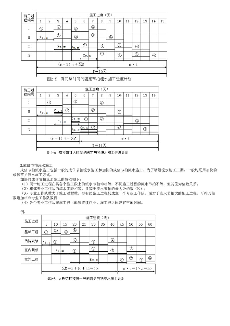 WM_05-第01讲　流水施工进度计划_监理工程师_2025监理工程师_2025年监理工程师-各大机构_2025年监理-土建案例_机构2-JG_01.精讲班-陈.江潮_讲义