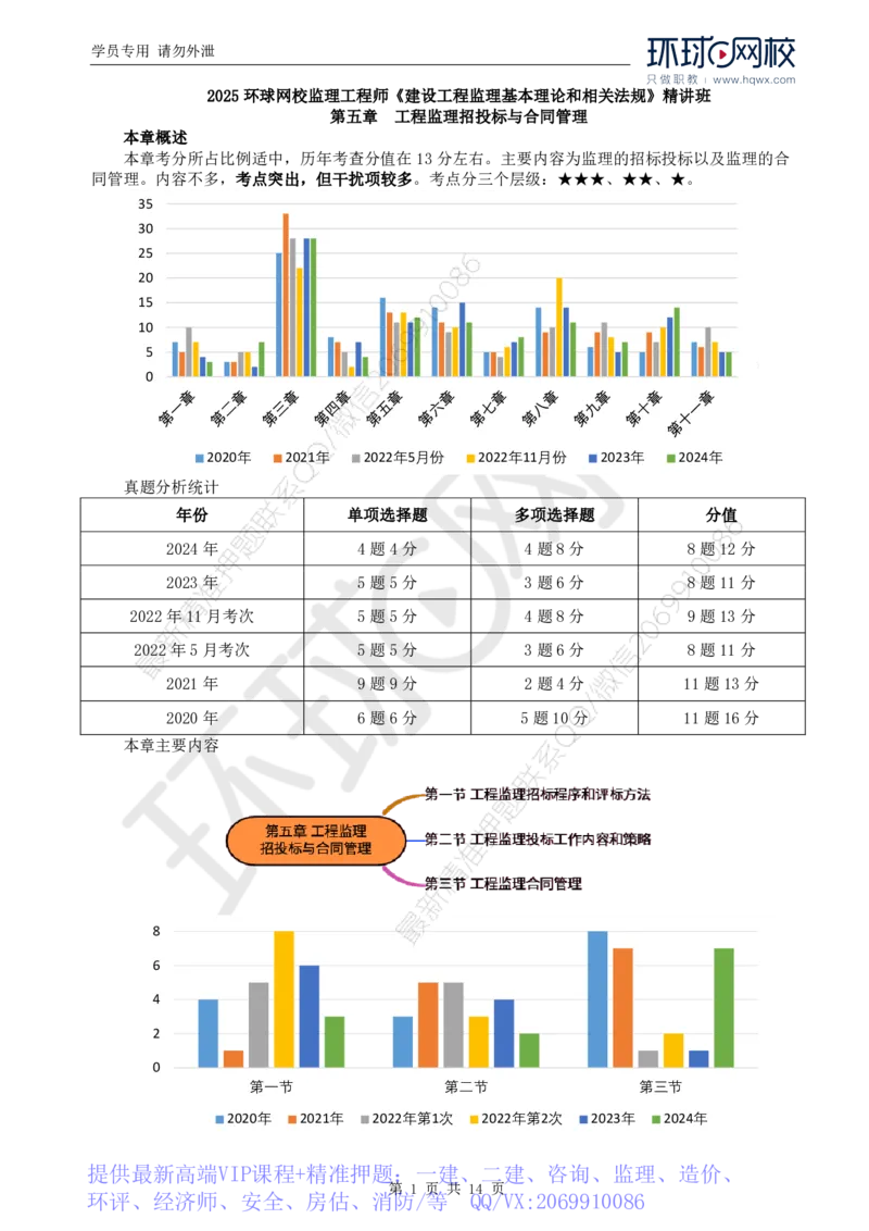 WM_14.第五章第一至第二节建设工程监理投标工作内容和策略_监理工程师_2025监理工程师_2025年监理工程师-各大机构_2025年监理-概论_机构1-HQ_01.精讲班-王.竹梅_讲义