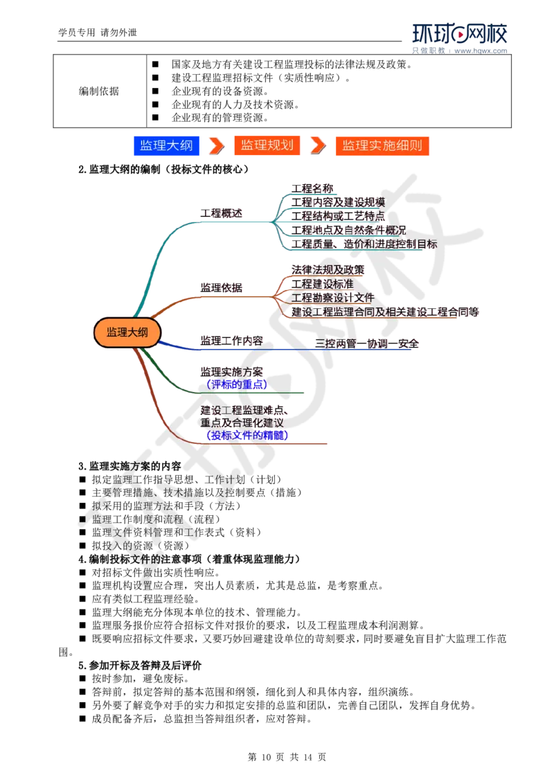 WM_14.第五章第一至第二节建设工程监理投标工作内容和策略_监理工程师_2025监理工程师_2025年监理工程师-各大机构_2025年监理-概论_机构1-HQ_01.精讲班-王.竹梅_讲义