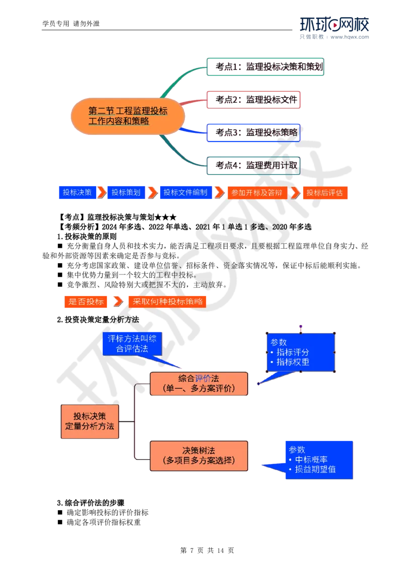 WM_14.第五章第一至第二节建设工程监理投标工作内容和策略_监理工程师_2025监理工程师_2025年监理工程师-各大机构_2025年监理-概论_机构1-HQ_01.精讲班-王.竹梅_讲义