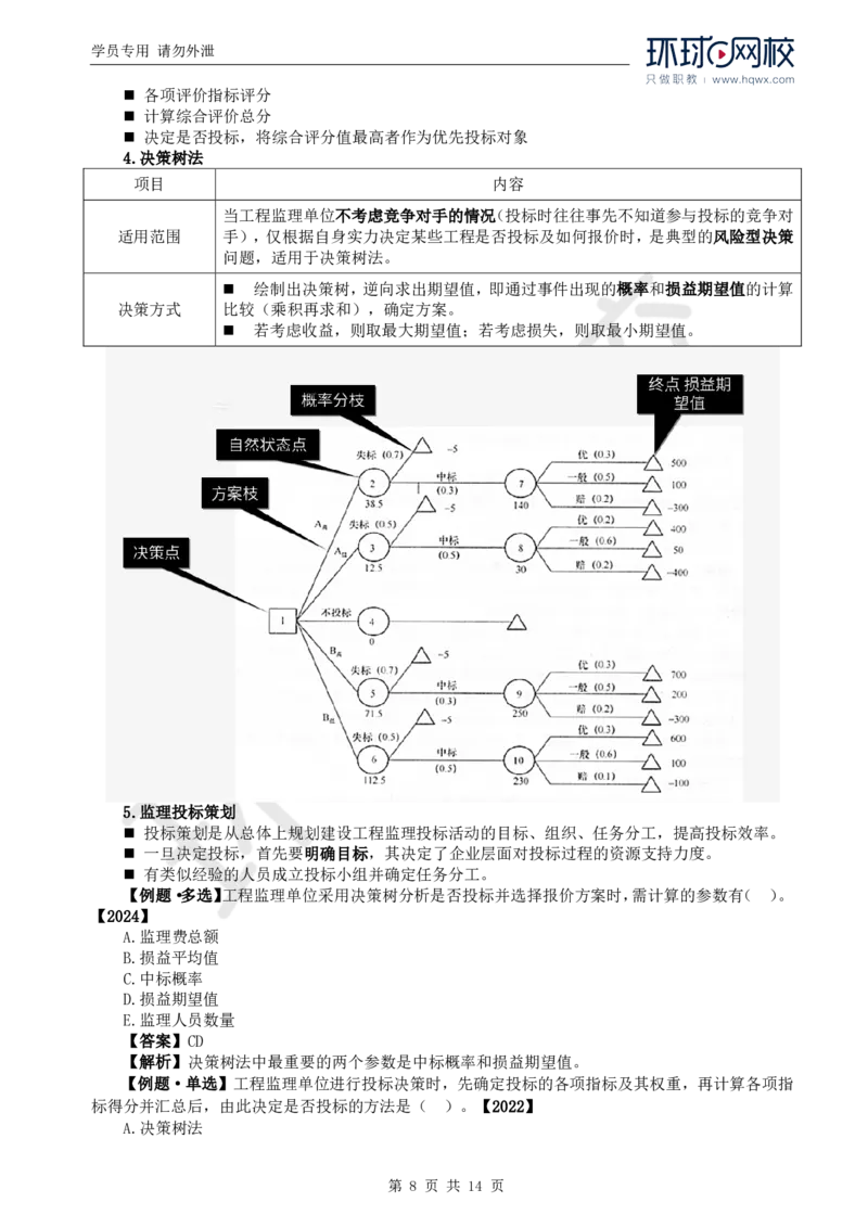 WM_14.第五章第一至第二节建设工程监理投标工作内容和策略_监理工程师_2025监理工程师_2025年监理工程师-各大机构_2025年监理-概论_机构1-HQ_01.精讲班-王.竹梅_讲义