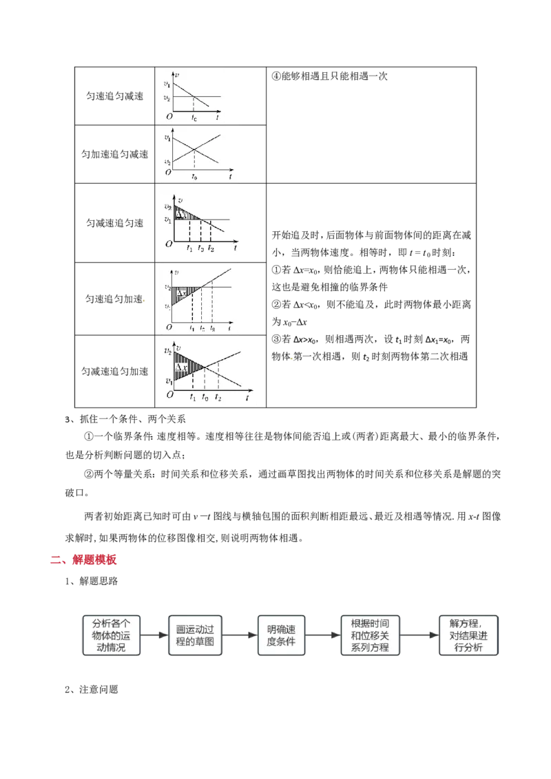 模板01直线运动（四大题型）（原卷版）_2024-2025高三（6-6月题库）_2025年01月试卷_01012025年高考物理答题技巧与模板构建