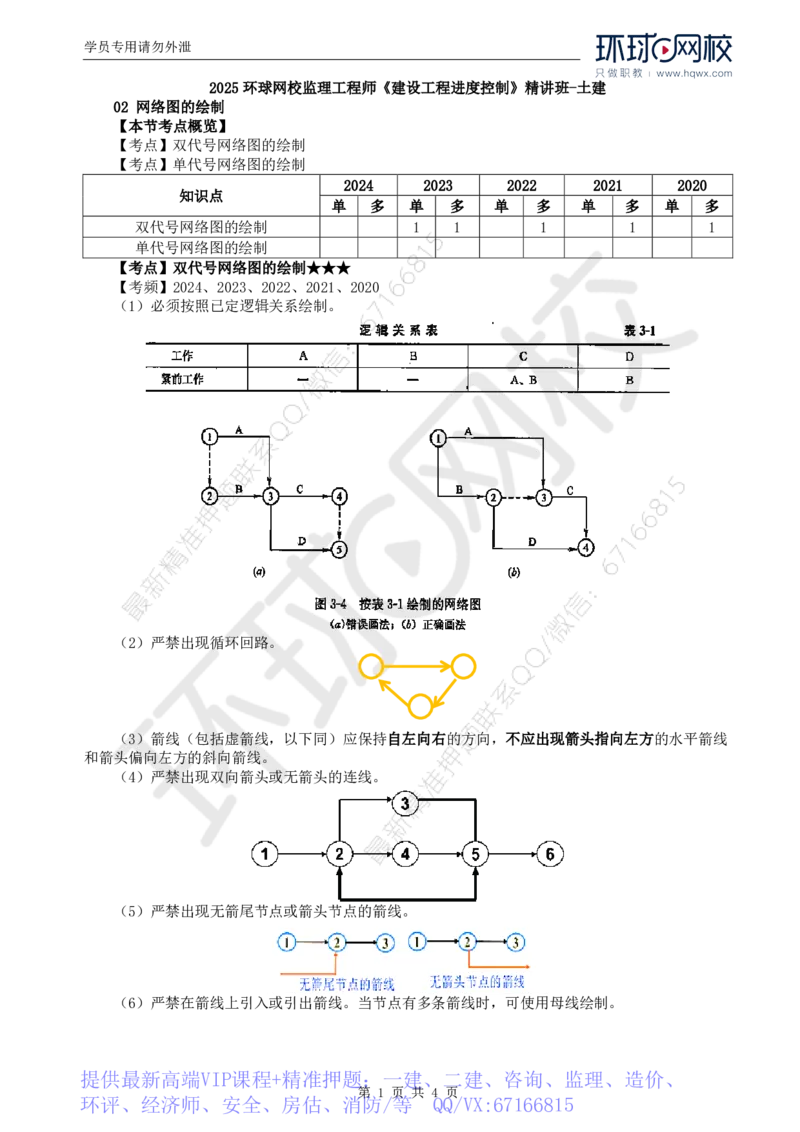 WM_06.进度：第三章第二节网络图的绘制_监理工程师_2025监理工程师_2025年监理工程师-各大机构_2025年监理-土建目标_机构1-HQ_01.HQ精讲班-李.娜_讲义