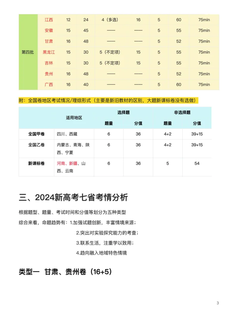 生物（析真题、知情境、明方向）-真题解密九省联考与高考真题研究（2024版）(1)_2024年4月_024月合集_2024届九省联考与高考真题研究考情分析-九科
