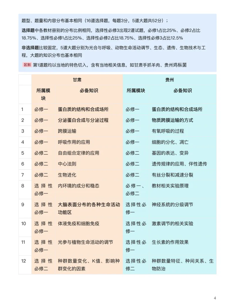 生物（析真题、知情境、明方向）-真题解密九省联考与高考真题研究（2024版）(1)_2024年4月_024月合集_2024届九省联考与高考真题研究考情分析-九科