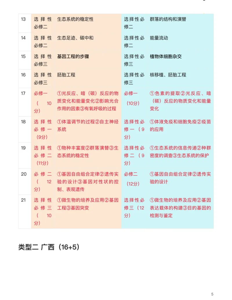 生物（析真题、知情境、明方向）-真题解密九省联考与高考真题研究（2024版）(1)_2024年4月_024月合集_2024届九省联考与高考真题研究考情分析-九科