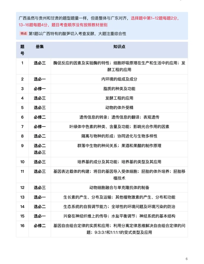 生物（析真题、知情境、明方向）-真题解密九省联考与高考真题研究（2024版）(1)_2024年4月_024月合集_2024届九省联考与高考真题研究考情分析-九科