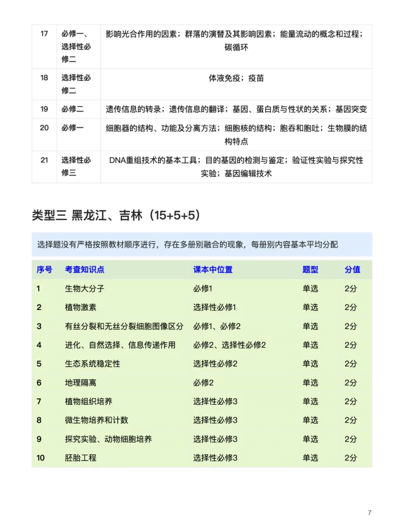 生物（析真题、知情境、明方向）-真题解密九省联考与高考真题研究（2024版）(1)_2024年4月_024月合集_2024届九省联考与高考真题研究考情分析-九科