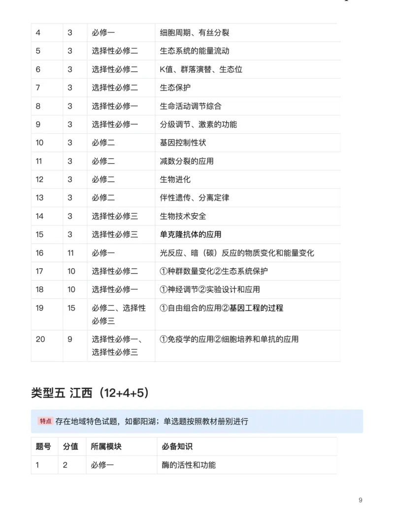 生物（析真题、知情境、明方向）-真题解密九省联考与高考真题研究（2024版）(1)_2024年4月_024月合集_2024届九省联考与高考真题研究考情分析-九科