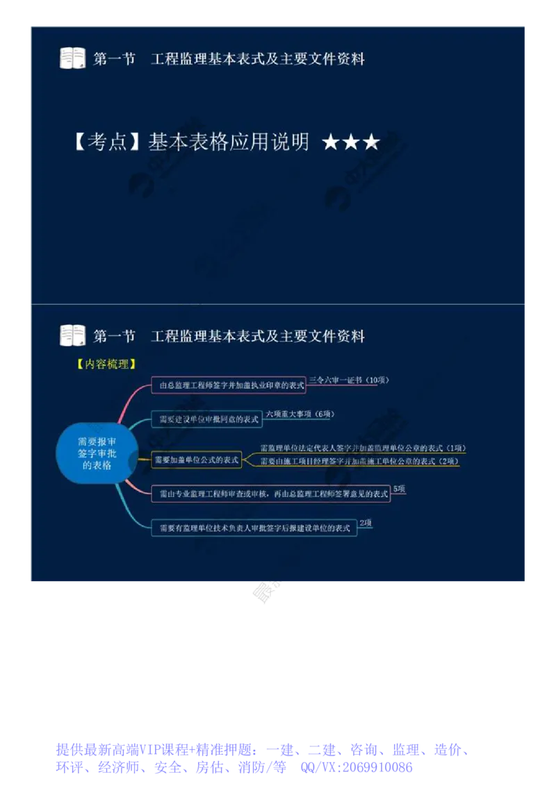 WM_40.第九章-第一节-工程监理基本表式及主要文件资料（二）.mp4_监理工程师_2025监理工程师_2025年监理工程师-各大机构_2025年监理-概论_机构4-ZD_01.精讲班-王.竹梅_讲义